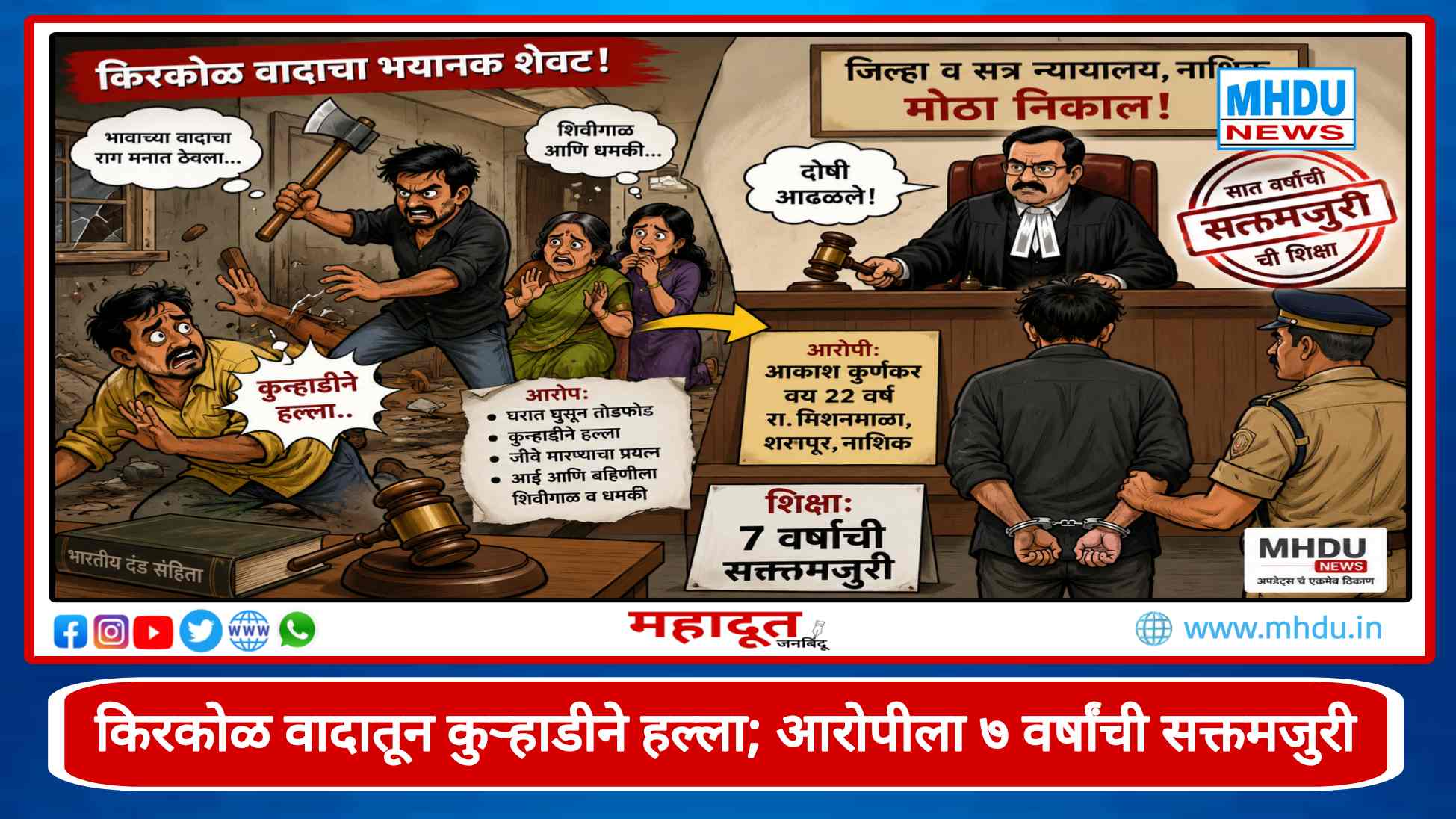 Nashik Axe Attack Case Verdict